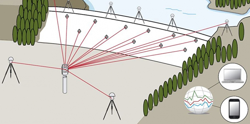 Monitoring Surveys